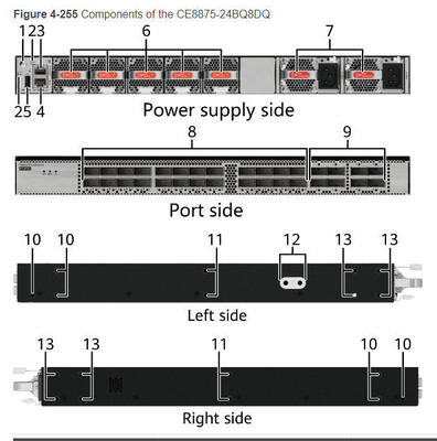 CE8875-24BQ8DQ スイッチ 24*200GE QSFP56、8*400GE QSFP-DD、ファンおよび電源モジュールなし