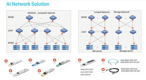 800GOSFP/QDD COP-SI800G-DR8 800G QSFP DD オプティカルトランシーバー MMF OSFP 800G 2*DR4 MPO 500m