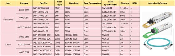 GPON ONU スティック モジュール | SFP ループバック モジュール |ミニ光トランシーバー |SFP/SFP+RJ45 トランシーバー |光モジュール EEPROM プログラミング ボード