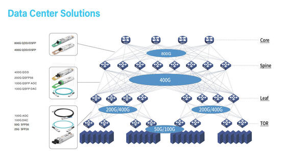 COP-DAC800G-01C OSFP 800G から 800G DACケーブル 1m AWG 30 OSFP 800G から 800G DAC 1m