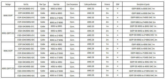 COP-DAC800G-01C OSFP 800G から 800G DACケーブル 1m AWG 30 OSFP 800G から 800G DAC 1m