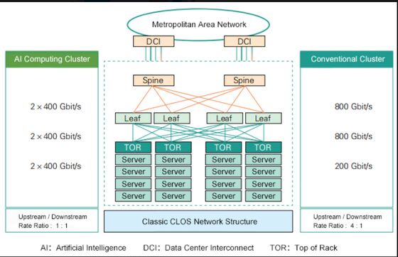 CQP-SI400G-LR4 400G QSFP-DD長距離光接受信機
